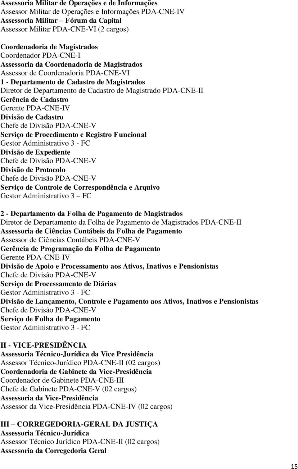 Magistrado PDA-CNE-II Gerência de Cadastro Gerente PDA-CNE-IV Divisão de Cadastro Serviço de Procedimento e Registro Funcional Divisão de Expediente Divisão de Protocolo Serviço de Controle de