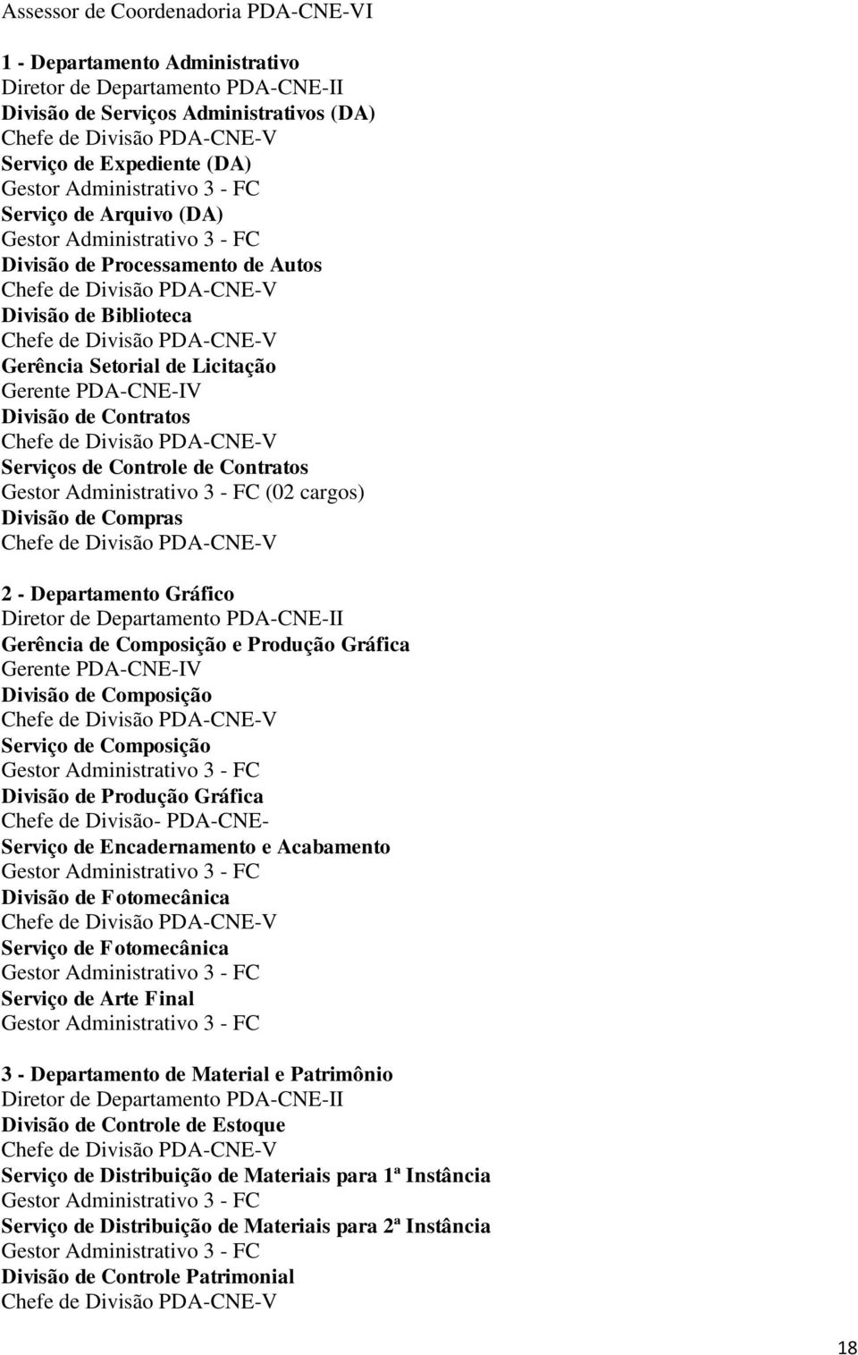 Departamento Gráfico Diretor de Departamento PDA-CNE-II Gerência de Composição e Produção Gráfica Gerente PDA-CNE-IV Divisão de Composição Serviço de Composição Divisão de Produção Gráfica Chefe de