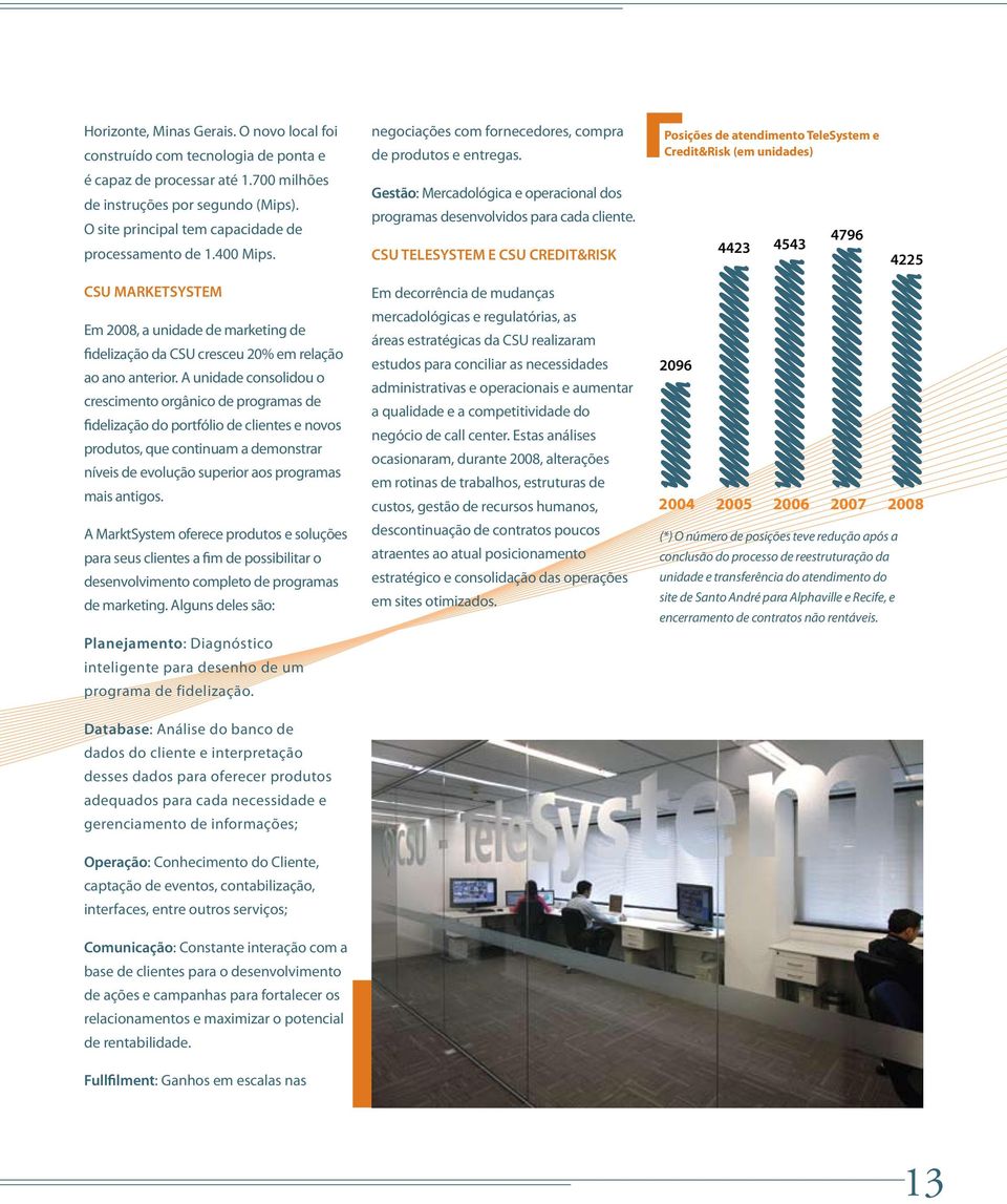 Gestão: Mercadológica e operacional dos programas desenvolvidos para cada cliente.