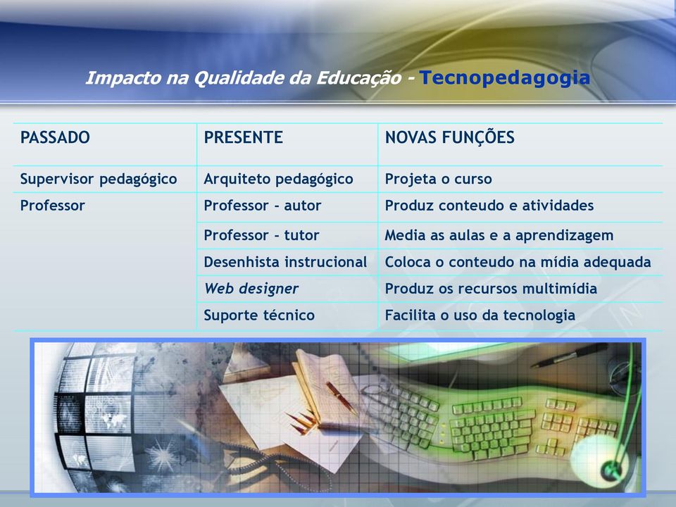 atividades Professor - tutor Desenhista instrucional Web designer Suporte técnico Media as aulas e