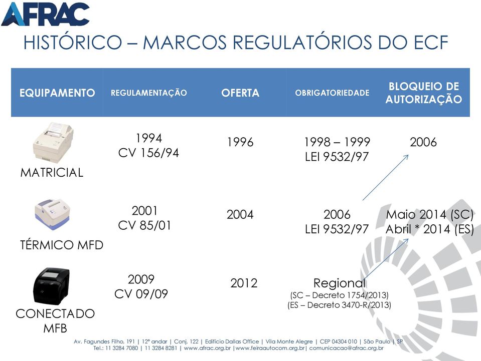 9532/97 2006 TÉRMICO MFD 2001 CV 85/01 2004 2006 LEI 9532/97 Maio 2014 (SC) Abril *