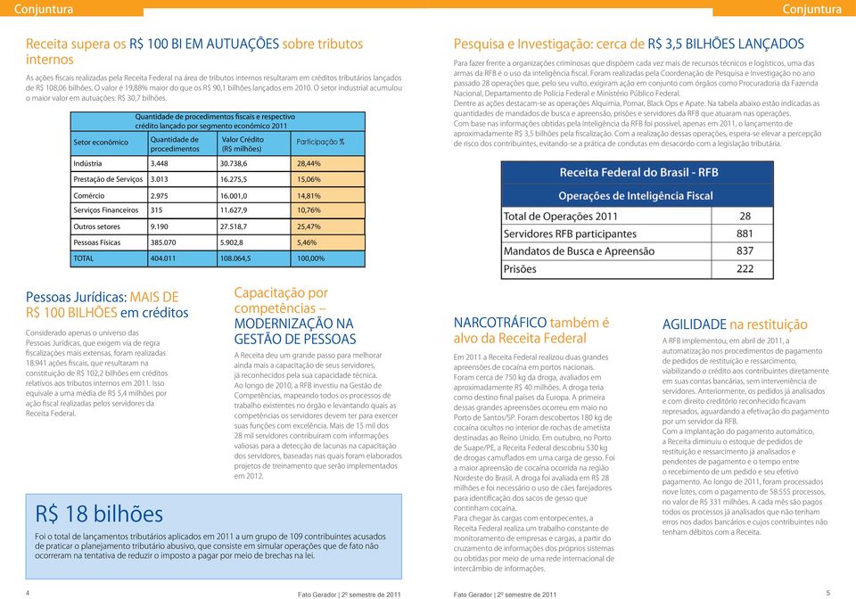 Setor econômico Indústria crédito lançado por segmento econômico 2011 Quantidade de procedimentos 3.448 Valor Crédito (R$ milhões) 30.