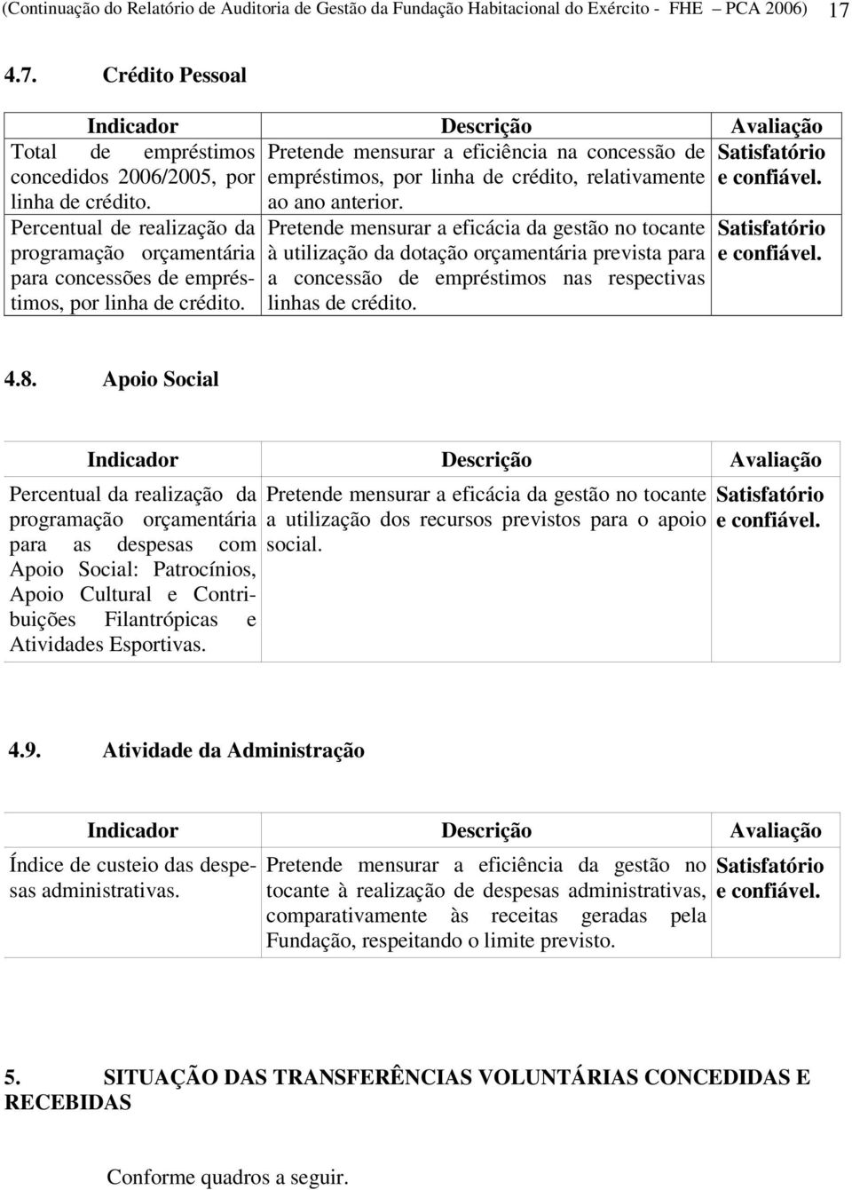 Total de empréstimos concedidos 2006/2005, por linha de crédito. Percentual de realização da programação orçamentária para concessões de empréstimos, por linha de crédito.