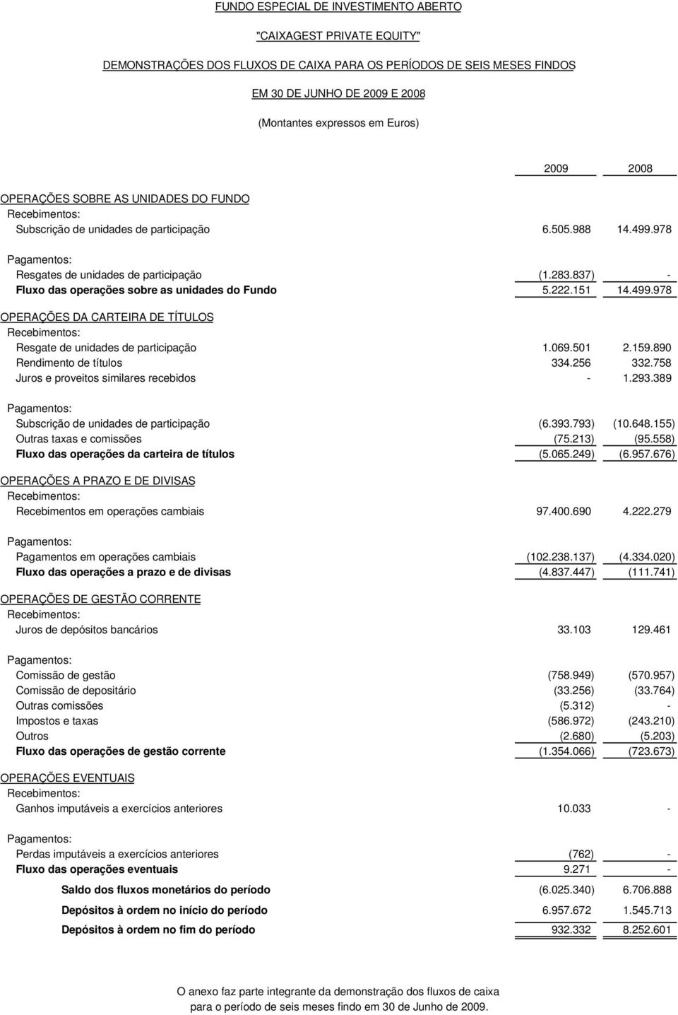 837) - Fluxo das operações sobre as unidades do Fundo 5.222.151 14.499.978 OPERAÇÕES DA CARTEIRA DE TÍTULOS Recebimentos: Resgate de unidades de participação 1.069.501 2.159.