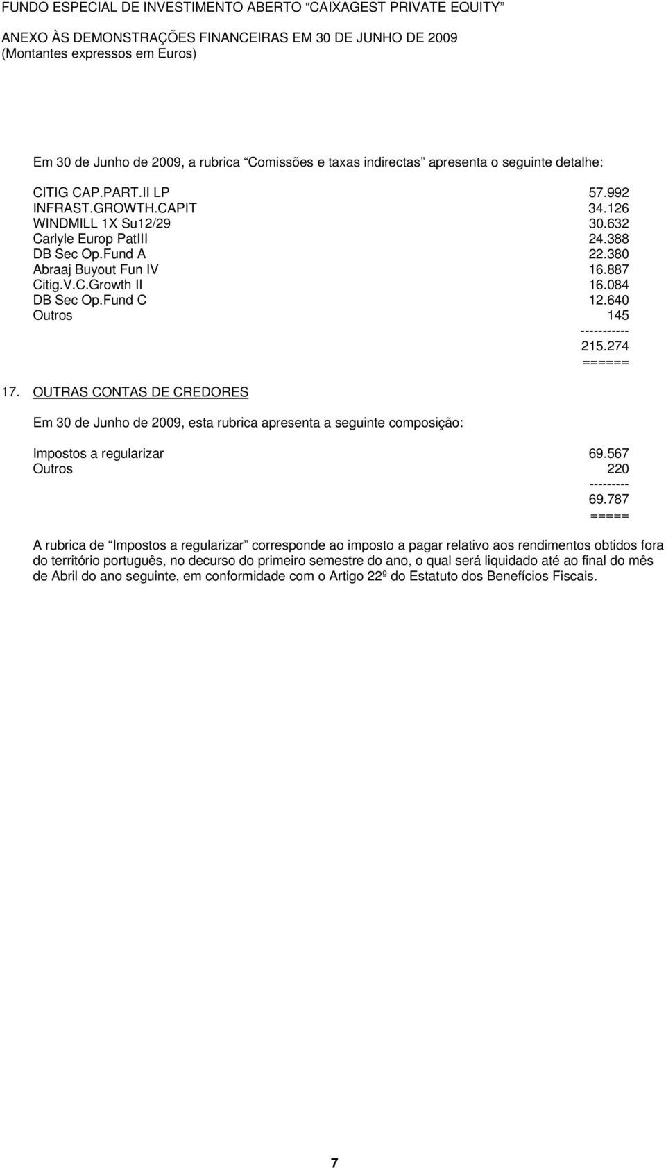 380 Abraaj Buyout Fun IV 16.887 Citig.V.C.Growth II 16.084 DB Sec Op.Fund C 12.640 Outros 145 ----------- 215.274 ====== 17.