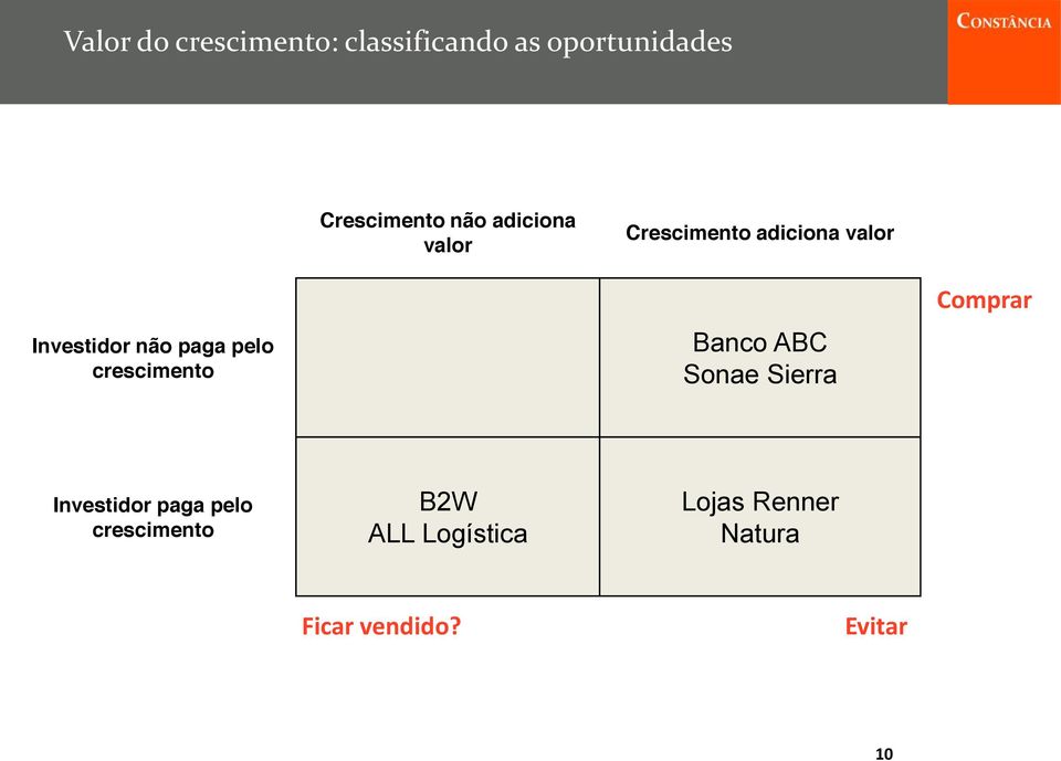 crescimento Banco ABC Sonae Sierra Comprar Investidor paga pelo