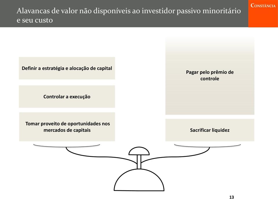 capital Pagar pelo prêmio de controle Controlar a execução