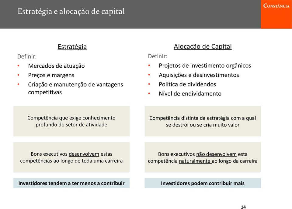 atividade Competência distinta da estratégia com a qual se destrói ou se cria muito valor Bons executivos desenvolvem estas competências ao longo de toda uma carreira