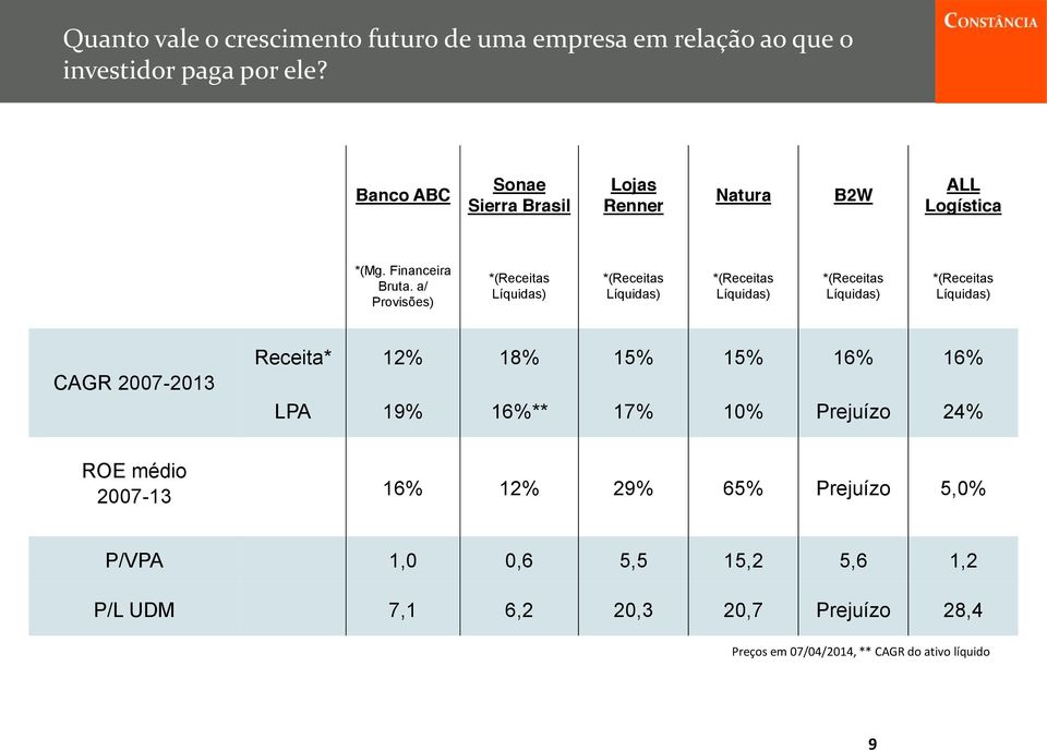 a/ Provisões) *(Receitas Líquidas) *(Receitas Líquidas) *(Receitas Líquidas) *(Receitas Líquidas) *(Receitas Líquidas) CAGR 2007-2013