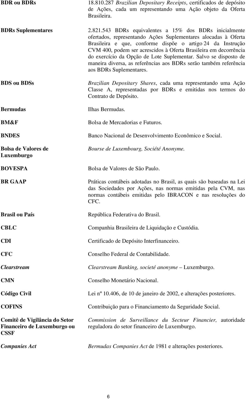 543 BDRs equivalentes a 15% dos BDRs inicialmente ofertados, representando Ações Suplementares alocadas à Oferta Brasileira e que, conforme dispõe o artigo 24 da Instrução CVM 400, podem ser