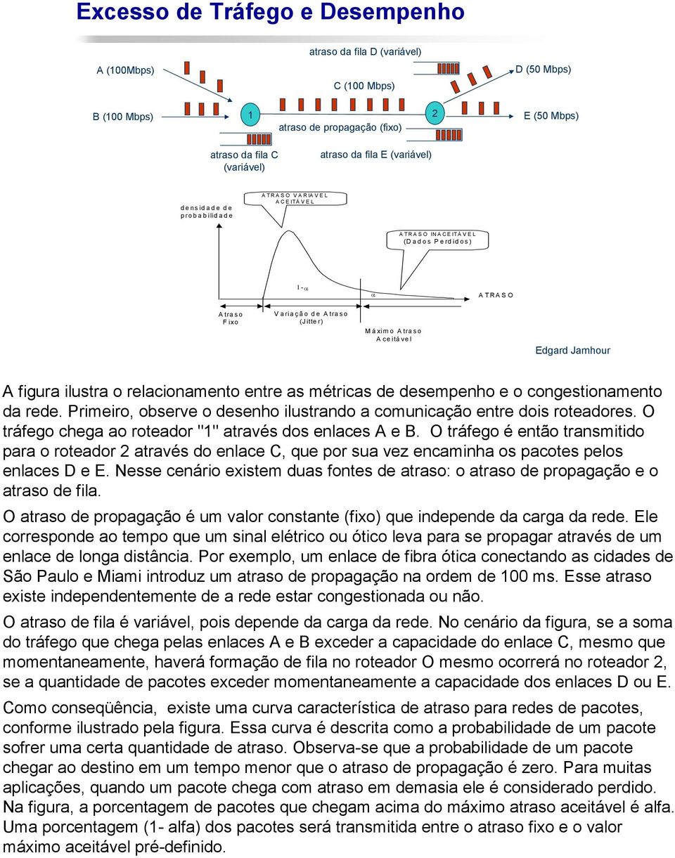 o d e A tra s o (J itte r) M á xim o A tra s o A c e itá ve l A figura ilustra o relacionamento entre as métricas de desempenho e o congestionamento da rede.