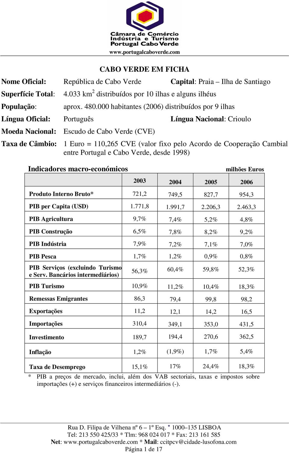 Acordo de Cooperação Cambial entre Portugal e Cabo Verde, desde 1998) Indicadores macro-económicos milhões Euros 2003 2004 2005 2006 Produto Interno Bruto* 721,2 749,5 827,7 954,3 PIB per Capita