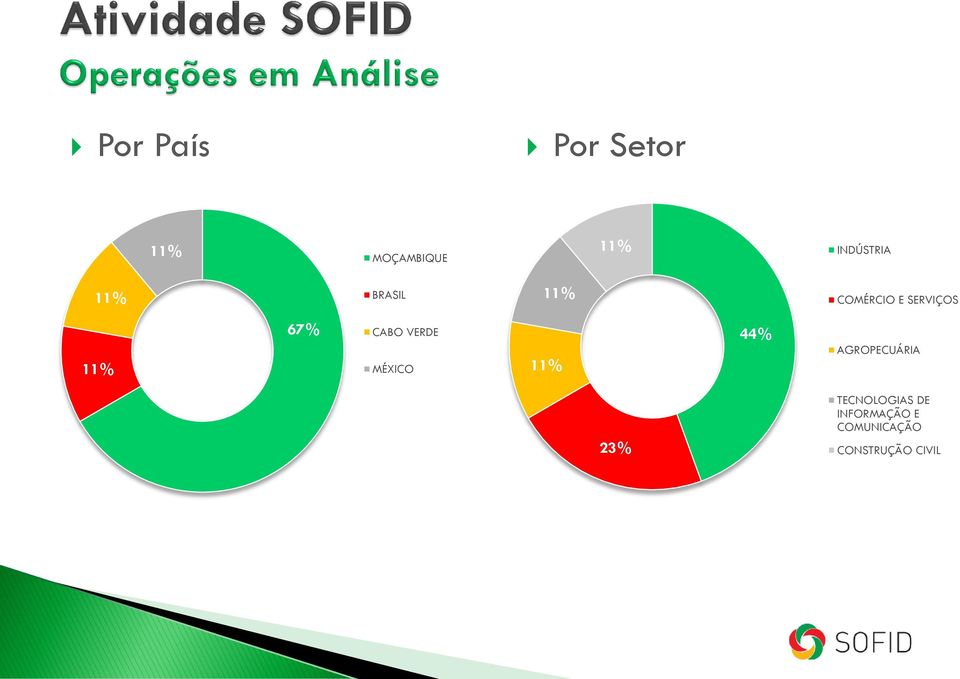 VERDE MÉXICO 11% 44% AGROPECUÁRIA 23%