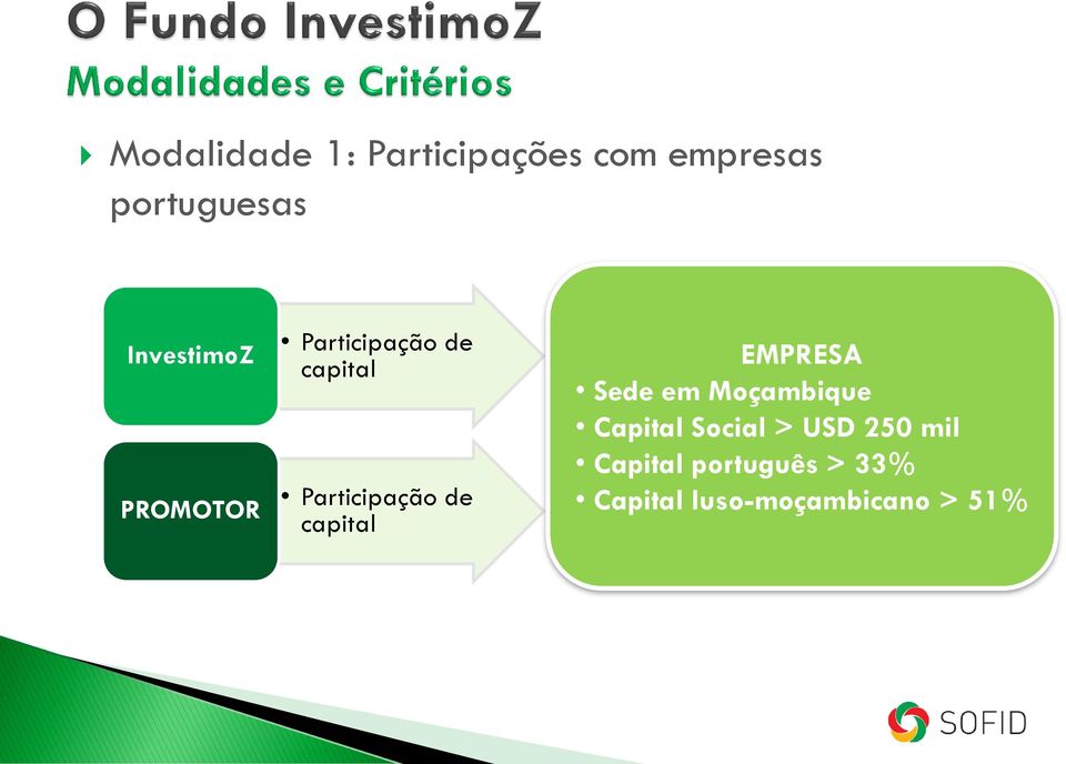 de capital EMPRESA Sede em Moçambique Capital Social >