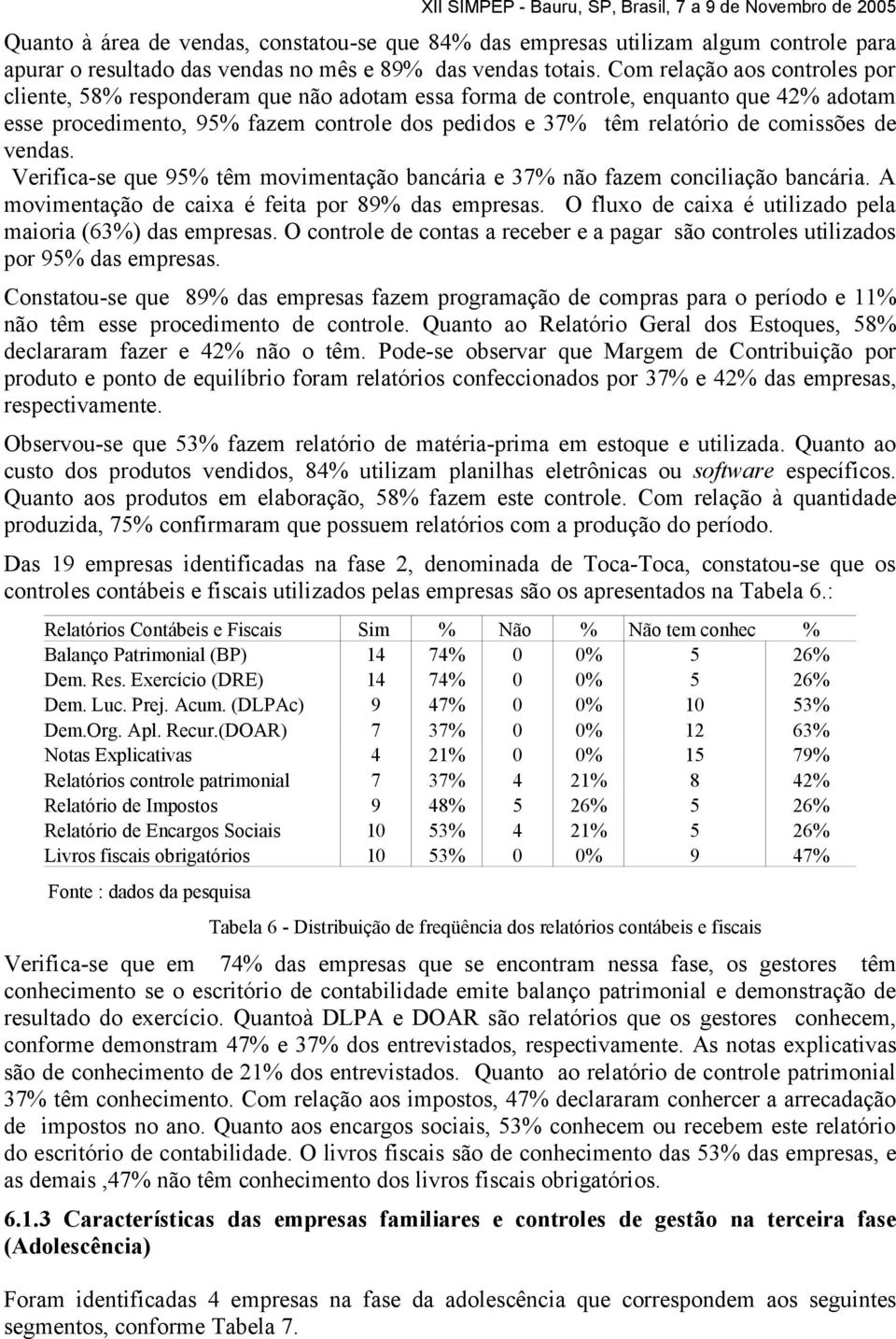 comissões de vendas. Verifica-se que 95% têm movimentação bancária e 37% não fazem conciliação bancária. A movimentação de caixa é feita por 89% das empresas.