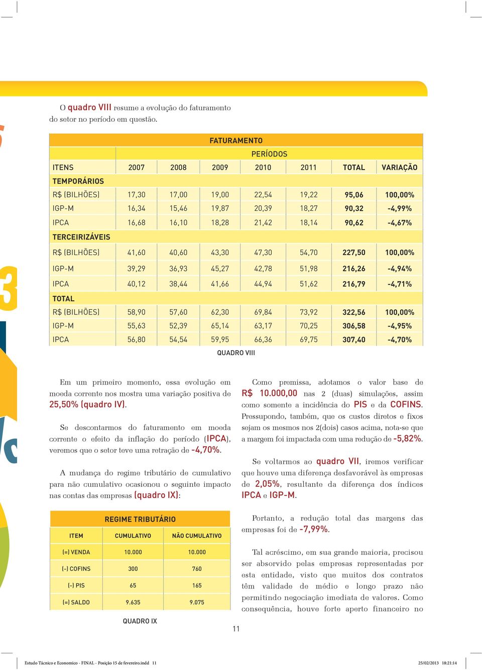 9,62-4,67% TERCEIRIZÁVEIS R$ (BILHÕES) 41,6 4,6 43,3 47,3 54,7 227,5 1,% IGP-M 39,29 36,93 45,27 42,78 51,98 216,26-4,94% IPCA 4,12 38,44 41,66 44,94 51,62 216,79-4,71% TOTAL R$ (BILHÕES) 58,9 57,6