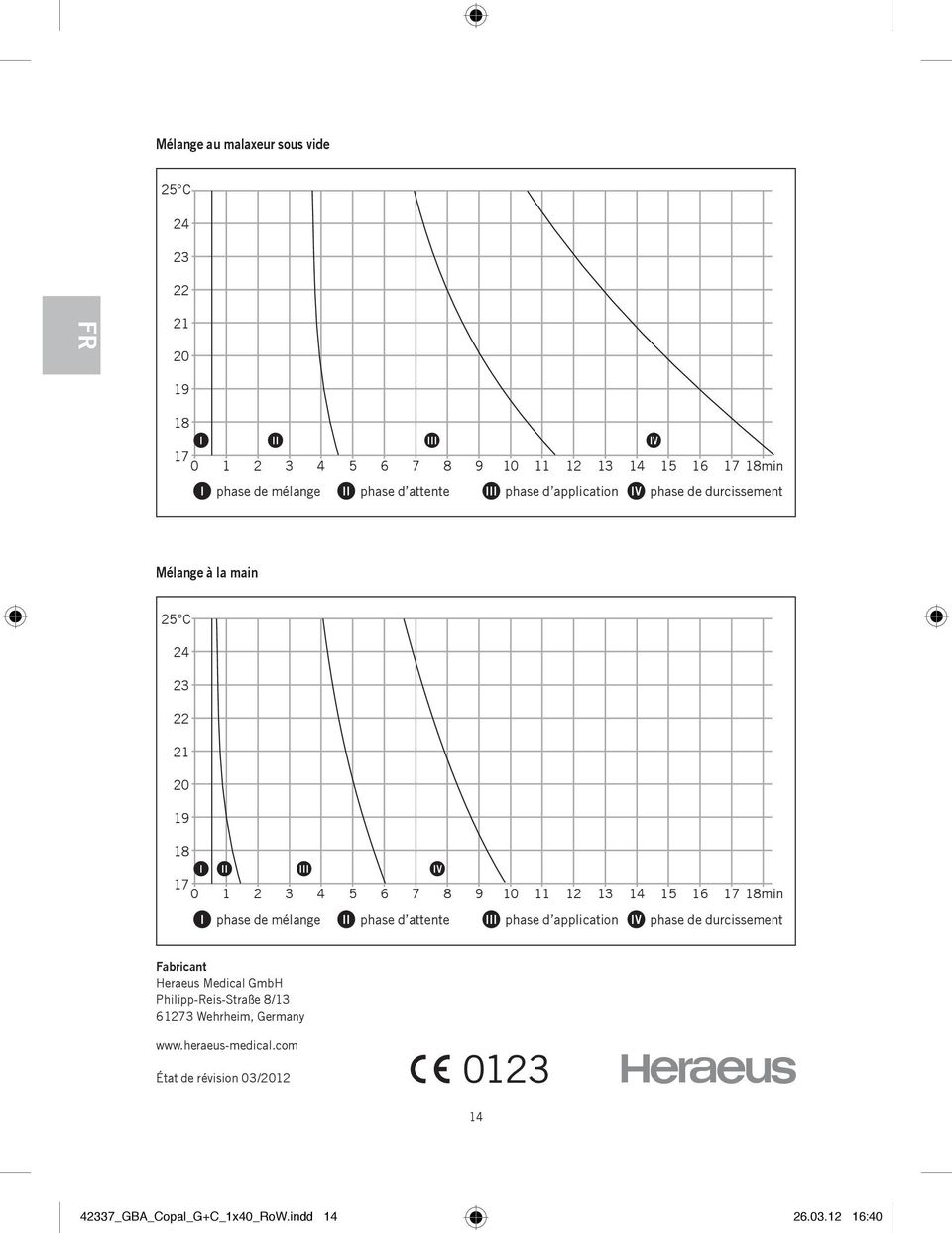 11 12 13 14 15 16 17 min I phase de mlange II phase d attente III phase d application IV phase de durcissement Fabricant Heraeus Medical GmbH