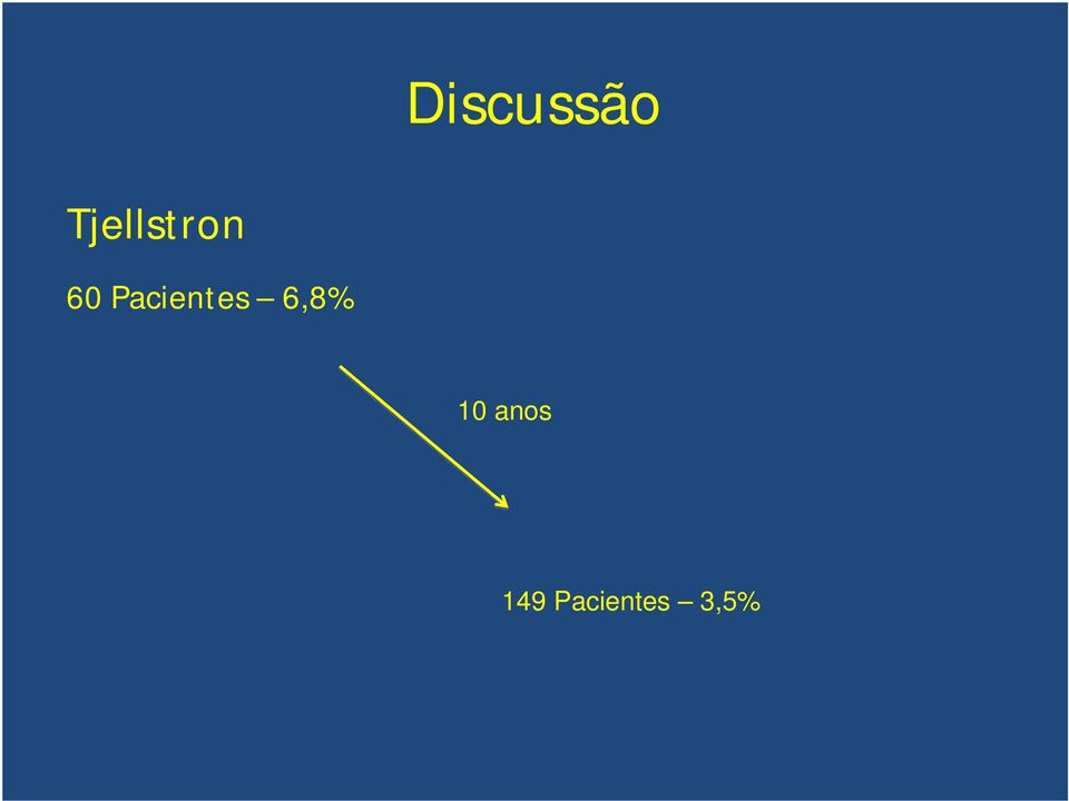 6,8% 10 anos