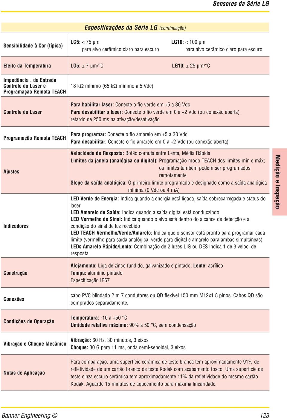 d Entrd Controle do Lser e Progrmção Remot TECH Controle do Lser 18 kω mínimo (65 kω mínimo 5 Vd) Pr hbilitr lser: Conete o fio verde em +5 3 Vd Pr desbilitr o lser: Conete o fio verde em +2 Vd (ou