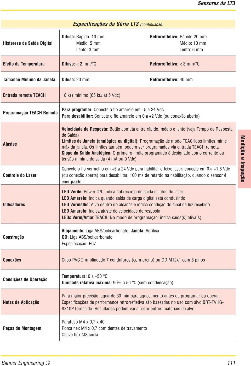 Pr desbilitr: Conete o fio mrelo em +2 Vd (ou onexão bert) justes Controle do Lser Veloidde de Respost: otão omut entre rápido, médio e lento (vej Tempo de Respost de Síd) Limites de Jnel (nlógi ou