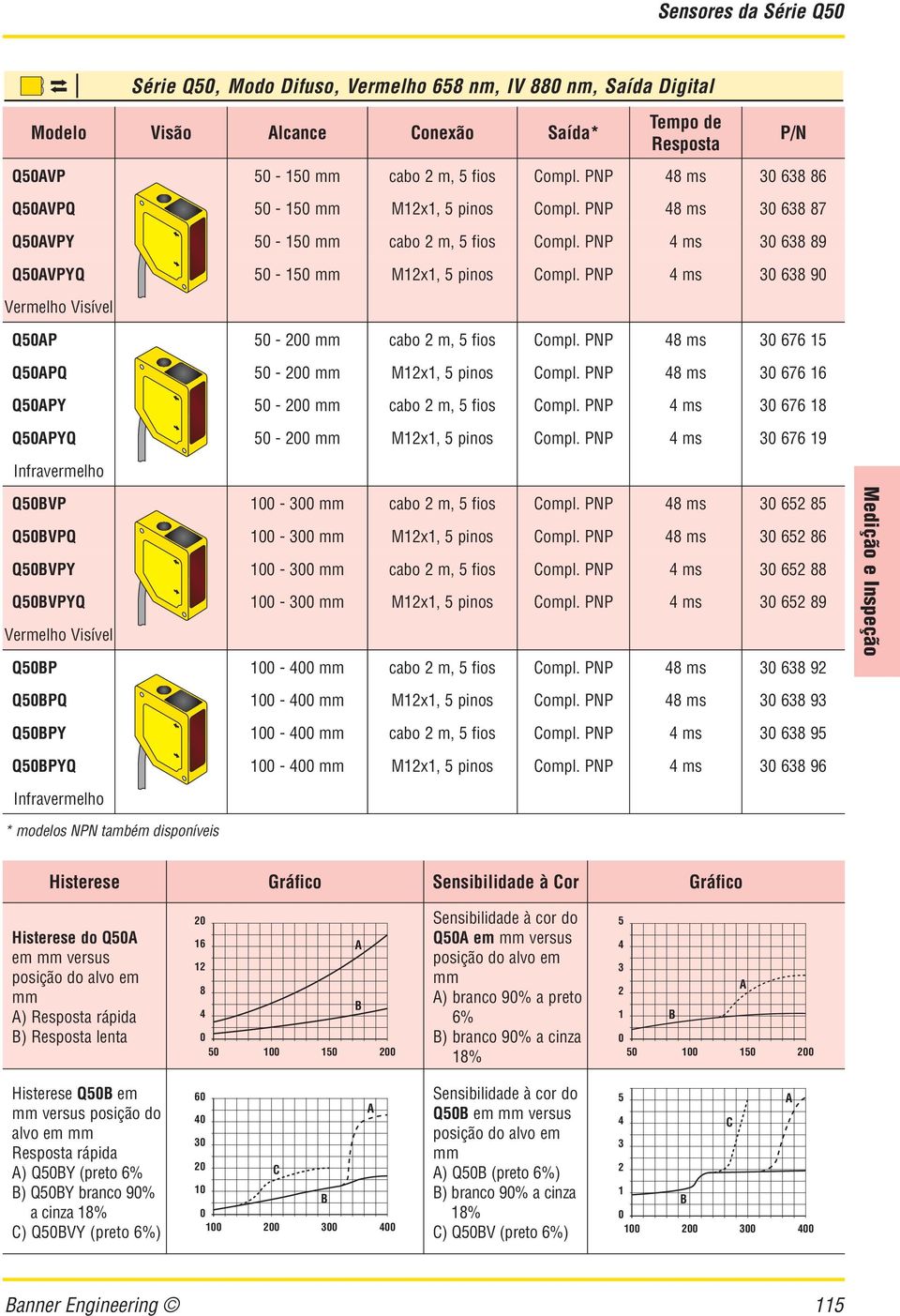 PNP ms 3 638 9 Vermelho Visível Q5P 5-2 mm bo 2 m, 5 fios Compl. PNP 8 ms 3 676 15 Q5PQ 5-2 mm M12x1, 5 pinos Compl. PNP 8 ms 3 676 16 Q5PY 5-2 mm bo 2 m, 5 fios Compl.