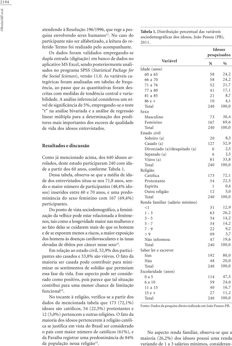 Os dados foram validados empregandose dupla entrada (digitação) em banco de dados no aplicativo MS Excel, sendo posteriormente analisados no programa SPSS (Statistical Package for the Social