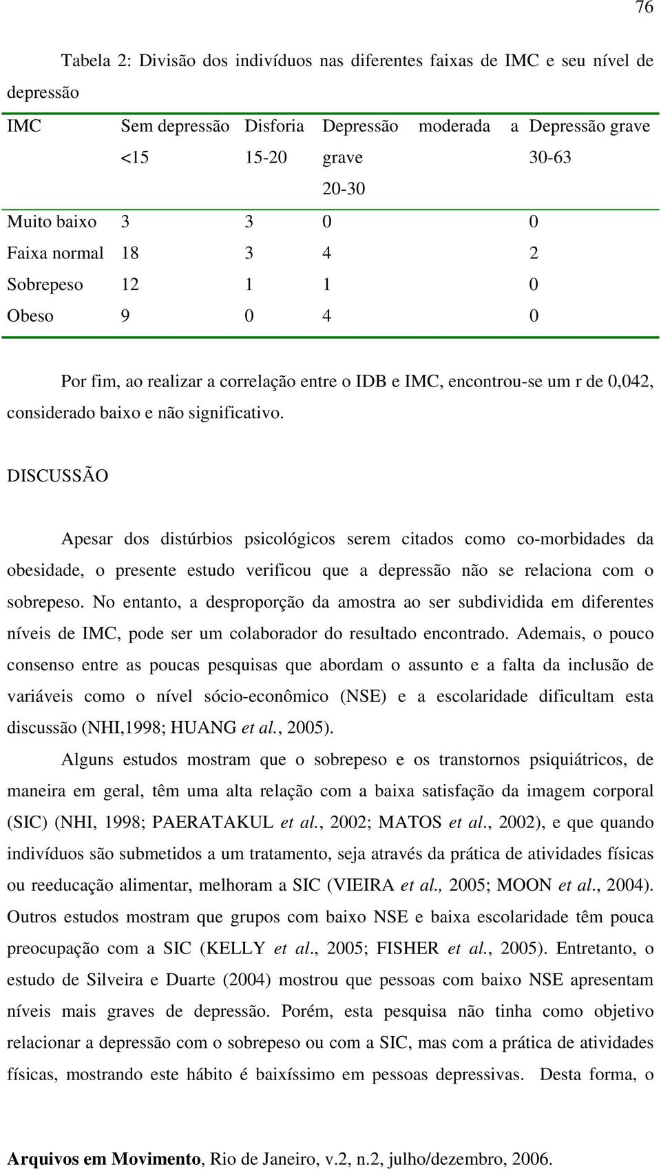 DISCUSSÃO Apesar dos distúrbios psicológicos serem citados como co-morbidades da obesidade, o presente estudo verificou que a depressão não se relaciona com o sobrepeso.