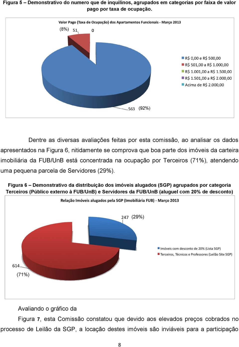 concentrada na ocupação por Terceiros (71%), atendendo uma pequena parcela de Servidores (29%).