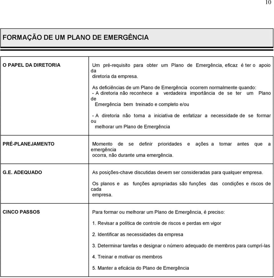 iniciativa enfatizar a necessida se formar ou melhorar um Plano Emergência PRÉ-PLANEJAMENTO Momento se finir prioridas e ações a tomar antes que a emergência ocorra, não durante uma emergência. G.E. ADEQUADO As posições-chave discutidas vem ser consiradas para qualquer empresa.