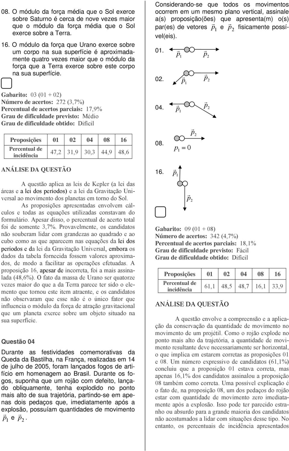 onsiderando-se que todos os movimentos ocorrem em um mesmo plano vertical, assinale a(s) proposição(ões) que apresenta(m) o(s) par(es) de vetores p r e p r fisicamente possível(eis). 0.