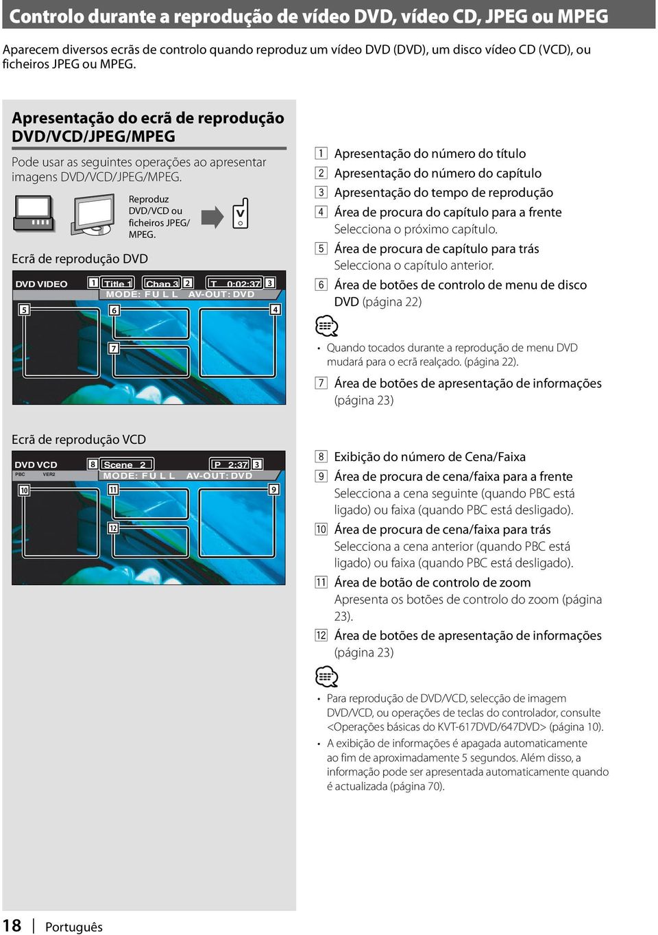 Ecrã de reprodução DVD Reproduz DVD/VCD ou ficheiros JPEG/ MPEG.