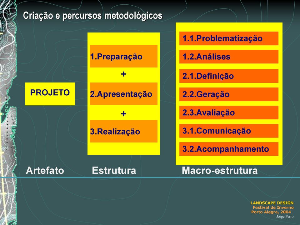 Apresentação + 3.Realização 1.2.Análises 2.1.Definição 2.