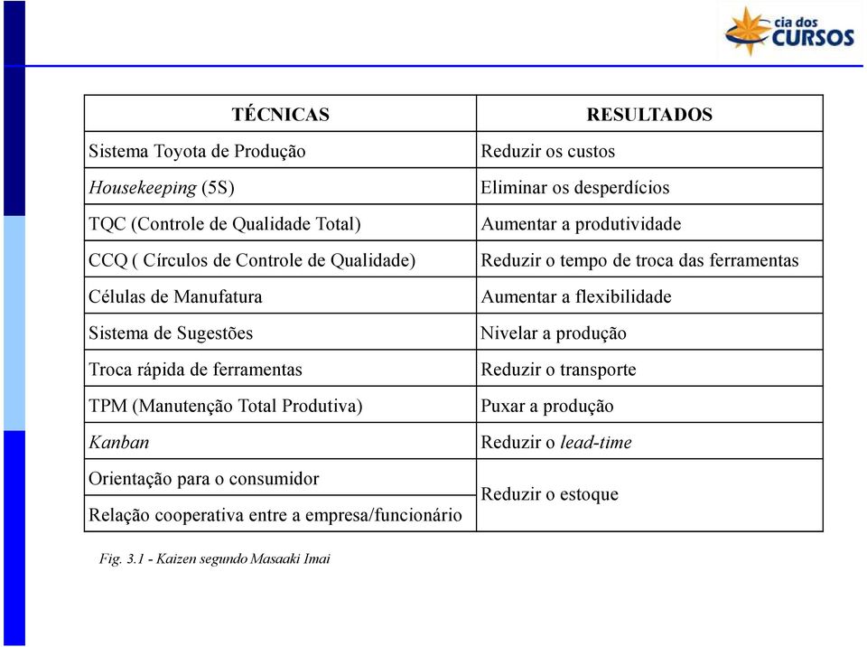 entre a empresa/funcionário RESULTADOS Reduzir os custos Eliminar os desperdícios Aumentar a produtividade Reduzir o tempo de troca das ferramentas