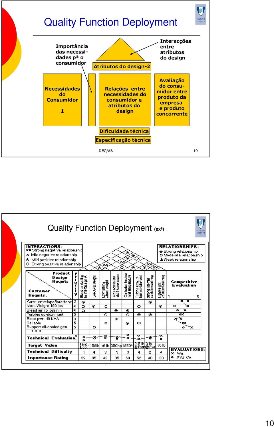 consumidor e atributos do design Avaliação do consumidor entre produto da empresa e produto