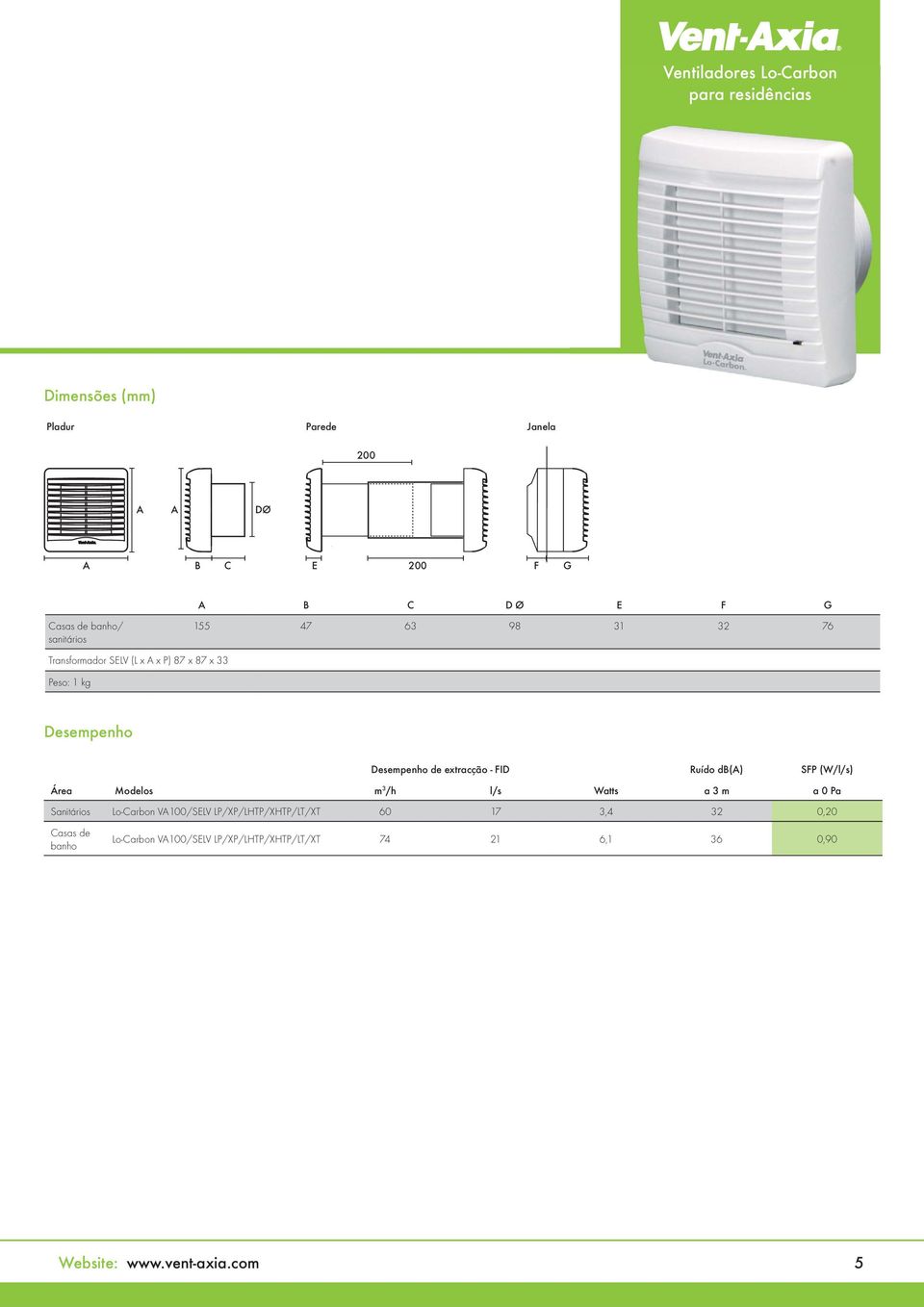 extracção - FID Ruído db() SFP (W/l/s) Área m 3 /h l/s Watts a 3 m a 0 Pa Sanitários Lo-Carbon V100/SELV