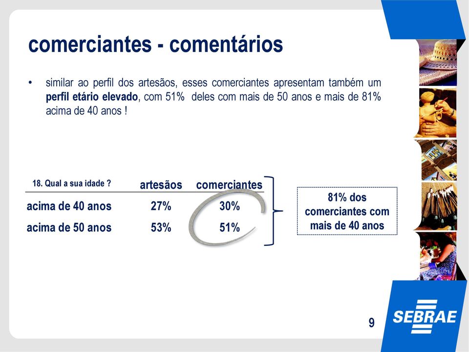 mais de 81% acima de 40 anos! 18. Qual a sua idade?