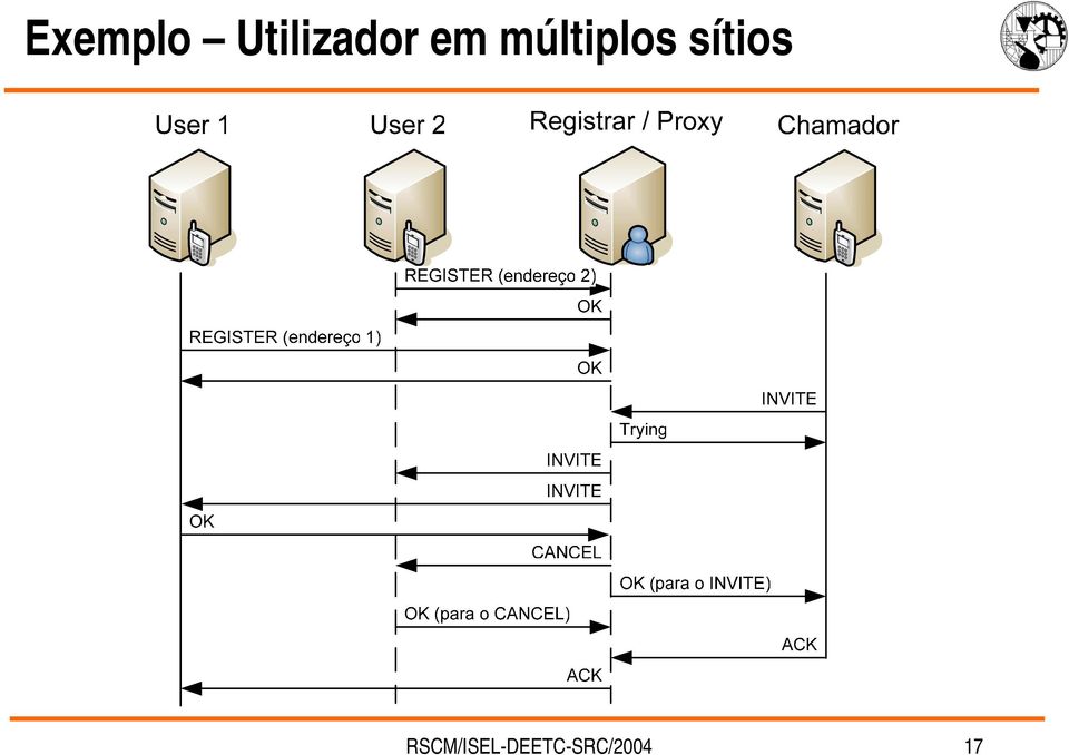 múltiplos sítios