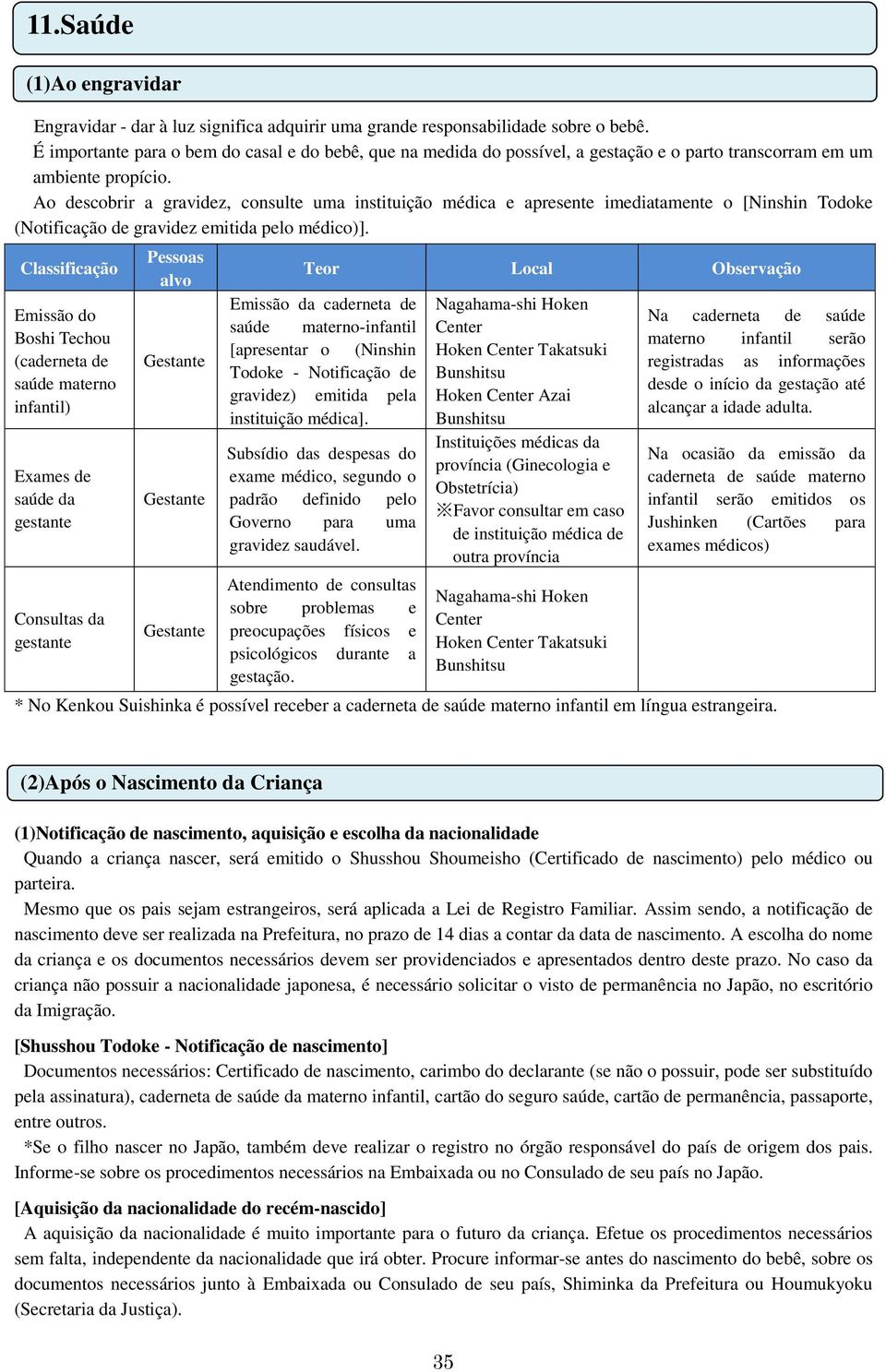 Ao descobrir a gravidez, consulte uma instituição médica e apresente imediatamente o [Ninshin Todoke (Notificação de gravidez emitida pelo médico)].