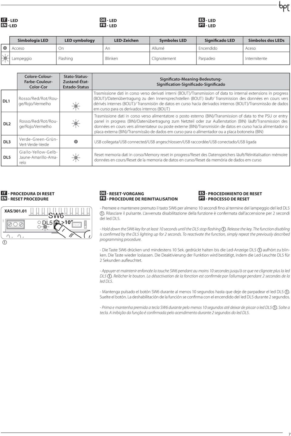 Significato-Meaning-edeutung- Signification-Significado-Significado Trasmissione dati in corso verso derivati interni (OUT)/Transmission of data to internal extensions in progress