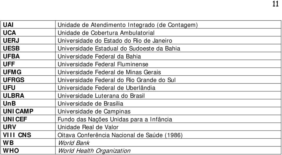 Federal do Rio Grande do Sul UFU Universidade Federal de Uberlândia ULBRA Universidade Luterana do Brasil UnB Universidade de Brasília UNICAMP Universidade de