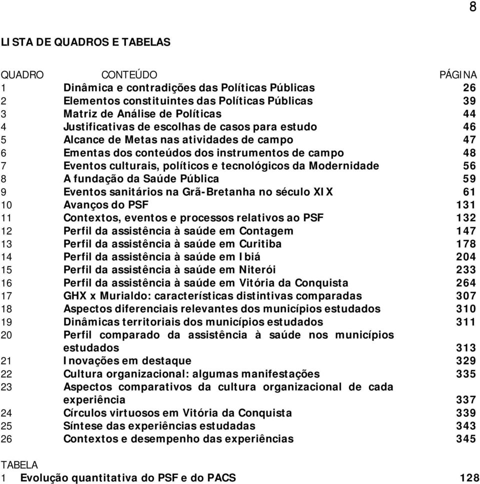 Modernidade 56 8 A fundação da Saúde Pública 59 9 Eventos sanitários na Grã-Bretanha no século XIX 61 10 Avanços do PSF 131 11 Contextos, eventos e processos relativos ao PSF 132 12 Perfil da