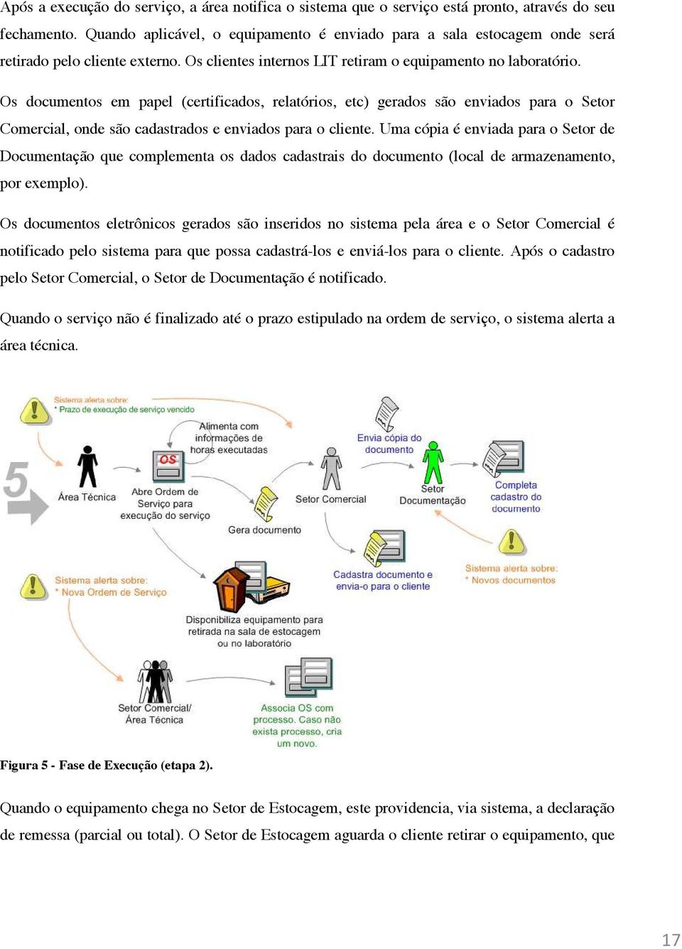 Os documentos em papel (certificados, relatórios, etc) gerados são enviados para o Setor Comercial, onde são cadastrados e enviados para o cliente.