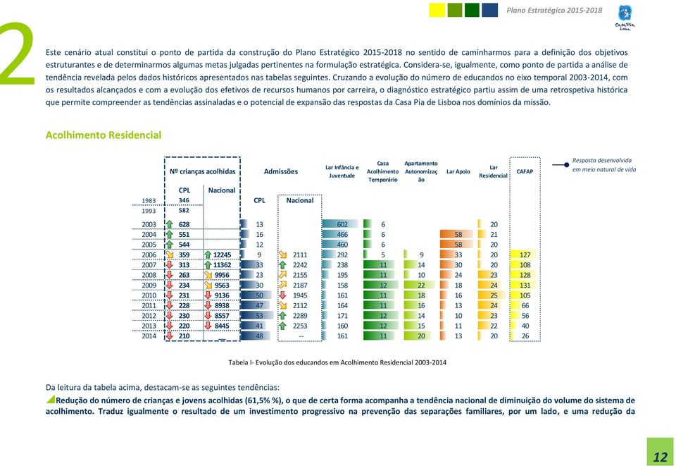 Cruzando a evolução do número de educandos no eixo temporal 2003-2014, com os resultados alcançados e com a evolução dos efetivos de recursos humanos por carreira, o diagnóstico estratégico partiu