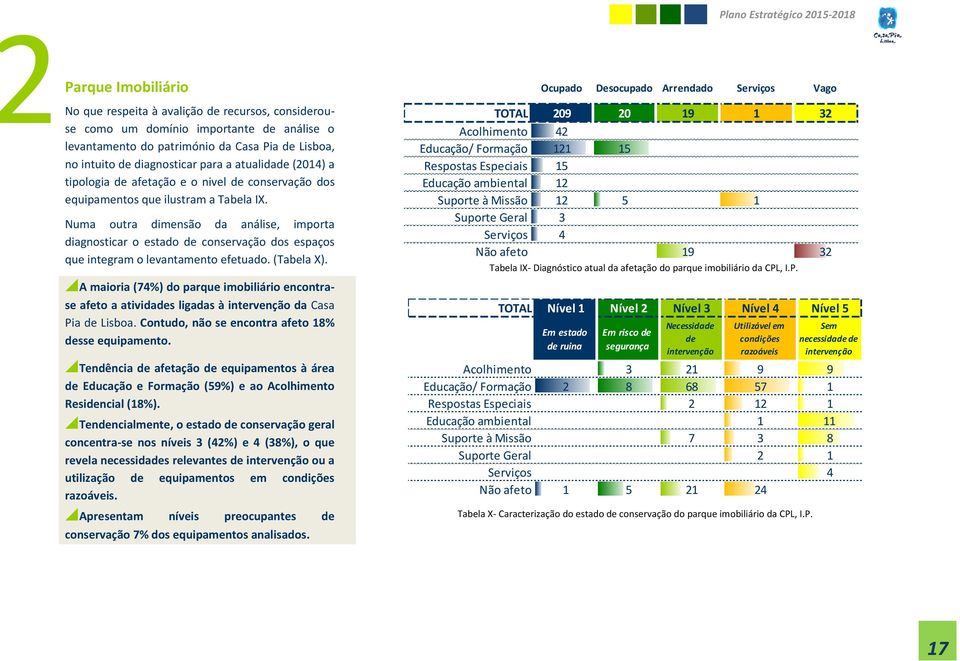 Numa outra dimensão da análise, importa diagnosticar o estado de conservação dos espaços que integram o levantamento efetuado. (Tabela X).