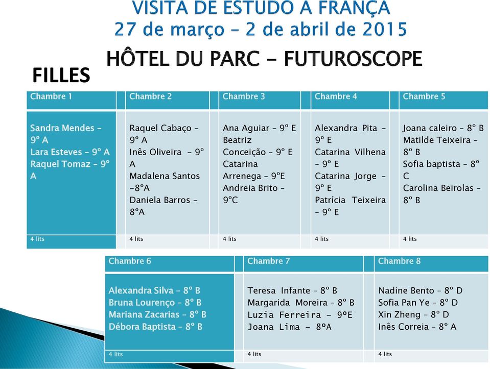 caleiro 8º B Matilde Teixeira 8º B Sofia baptista 8º C Carolina Beirolas 8º B 4 lits 4 lits 4 lits 4 lits 4 lits Chambre 6 Chambre 7 Chambre 8 Alexandra Silva 8º B Bruna Lourenço 8º B Mariana