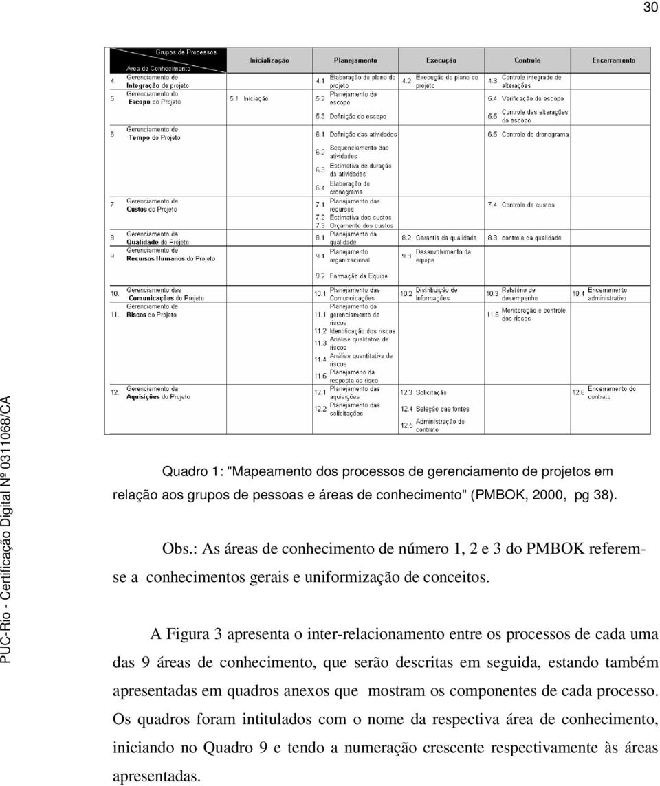 A Figura 3 apresenta o inter-relacionamento entre os processos de cada uma das 9 áreas de conhecimento, que serão descritas em seguida, estando também apresentadas