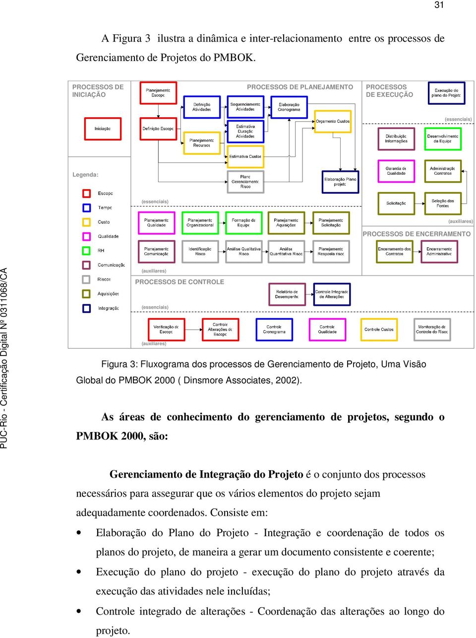 (auxiliares) Figura 3: Fluxograma dos processos de Gerenciamento de Projeto, Uma Visão Global do PMBOK 2000 ( Dinsmore Associates, 2002).