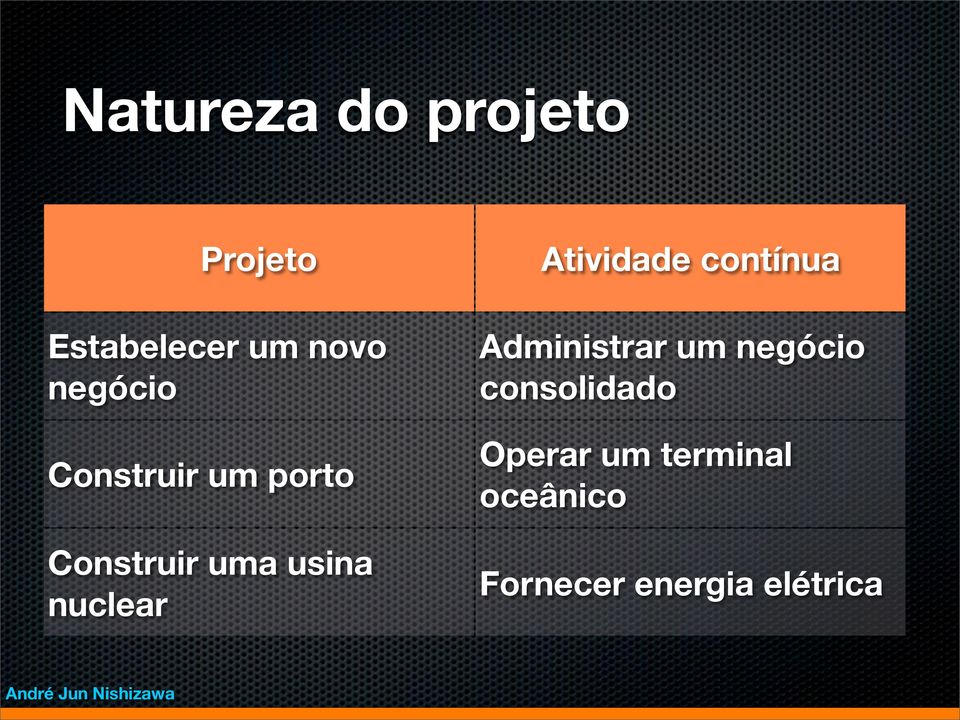 nuclear Administrar um negócio consolidado