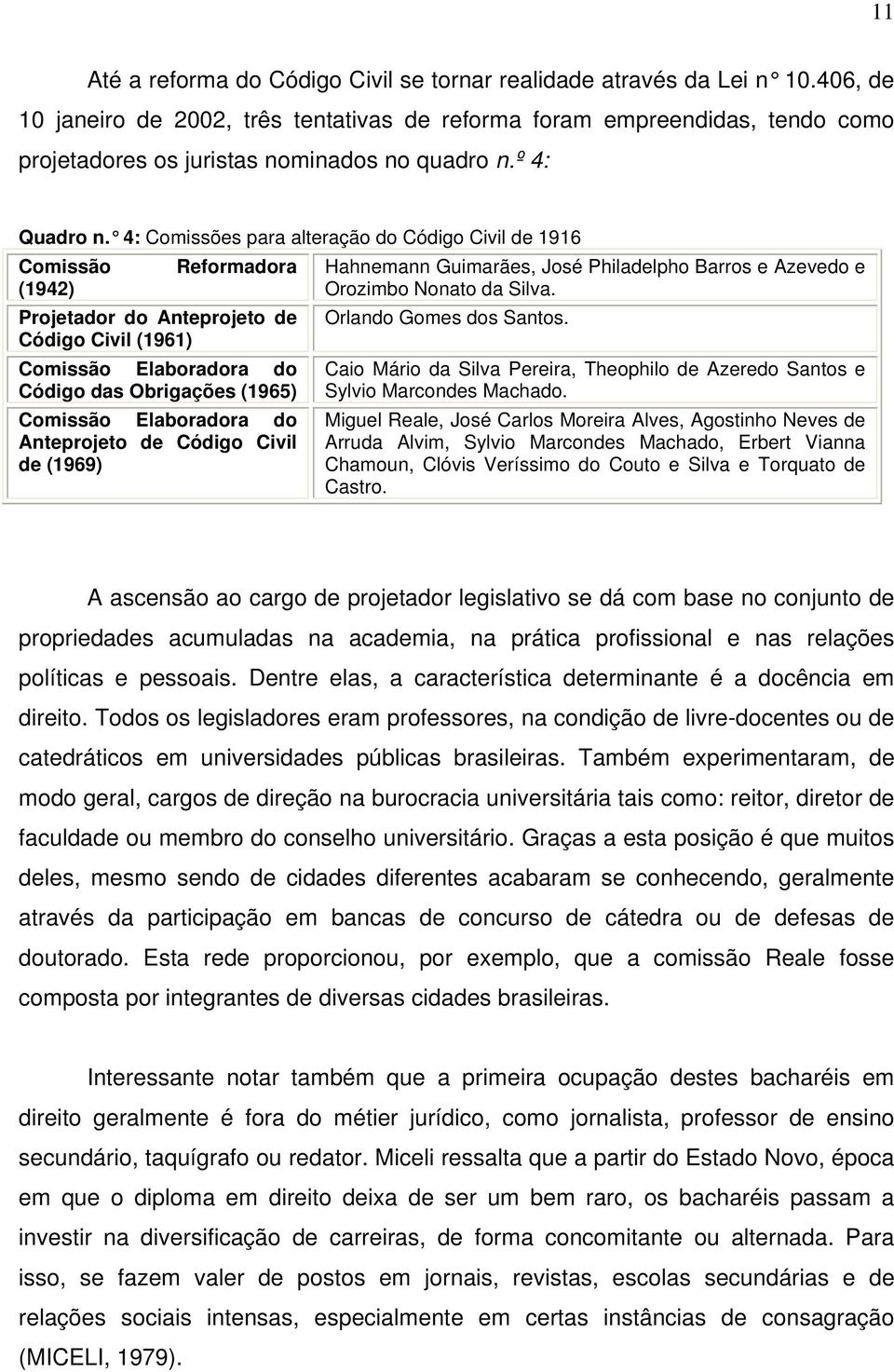 4: Comissões para alteração do Código Civil de 1916 Comissão Reformadora Hahnemann Guimarães, José Philadelpho Barros e Azevedo e (1942) Orozimbo Nonato da Silva.