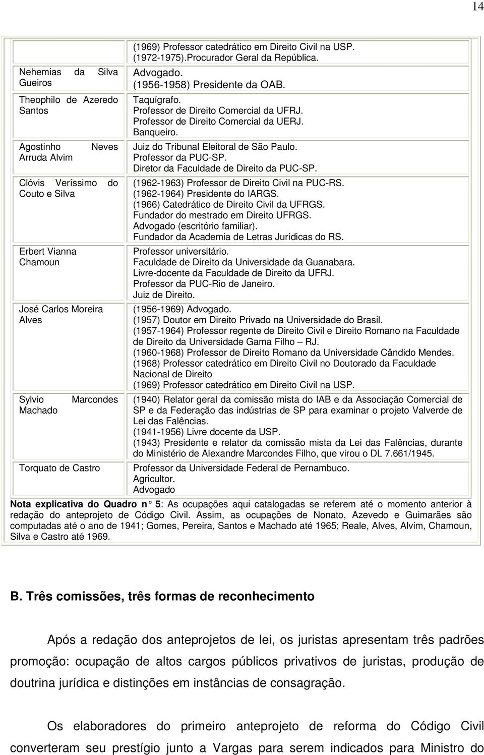 Professor de Direito Comercial da UFRJ. Professor de Direito Comercial da UERJ. Banqueiro. Juiz do Tribunal Eleitoral de São Paulo. Professor da PUC-SP. Diretor da Faculdade de Direito da PUC-SP.